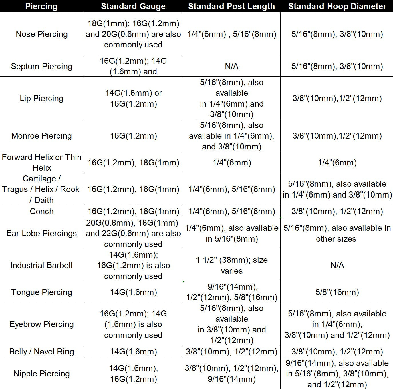Piercing Sizes: Piercing Size Chart Rosery Poetry