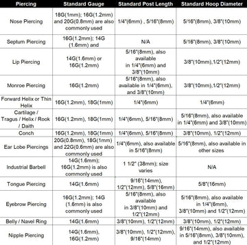 Piercing Sizes: Piercing Size Chart Rosery Poetry